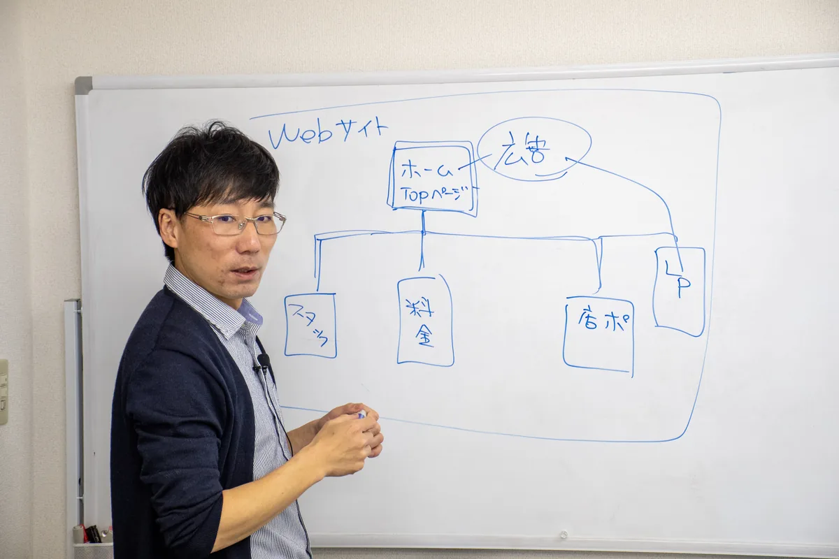 Growth Partners Lab 代表 田中佑介が、ホワイトボードにWebサイトと広告の構造を書きながら説明している様子